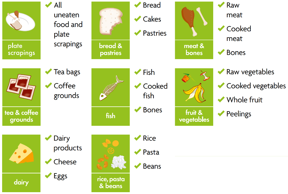 Image shows what can be placed in food recyccling bin:
All uneaten food and plate scrapings
Bread, cake, pastries
Raw meat, cooked meat, bones
Tea bags, coffee grounds
Fish, cooked fish, bones
Raw vegetables, cooked vegetables, whole fruit, peelings
Dairy products, cheese, eggs
Rice, pasta, beans
